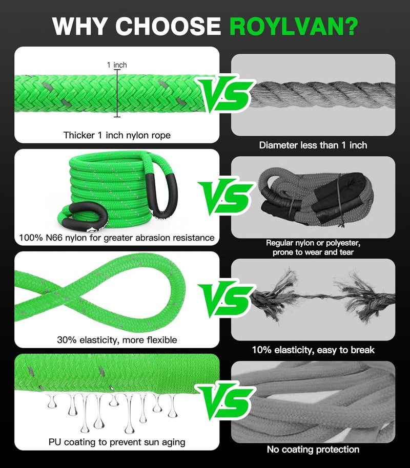 Roylvan 1" x 30ft Kinetic Recovery Tow Rope, 48800 LBS Nylon Tow Strap with 2 Soft Shackles 1/2" x 22", 30% Elasticity Heavy Duty Offroad Towing Straps Kit for Trucks, SUV, Tractor, Fluorescent Green - Image 4